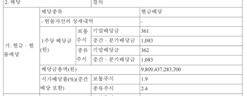 삼성전자 주주총회 배당금 결의 내용