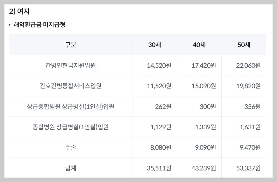 여자 보험료 예시