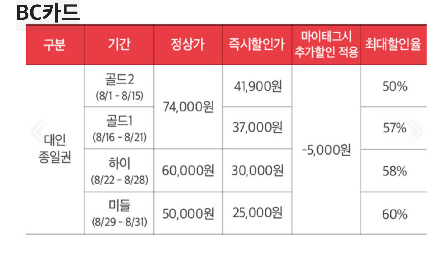 캐리비안베이-할인가능한-BC카드-가격-표