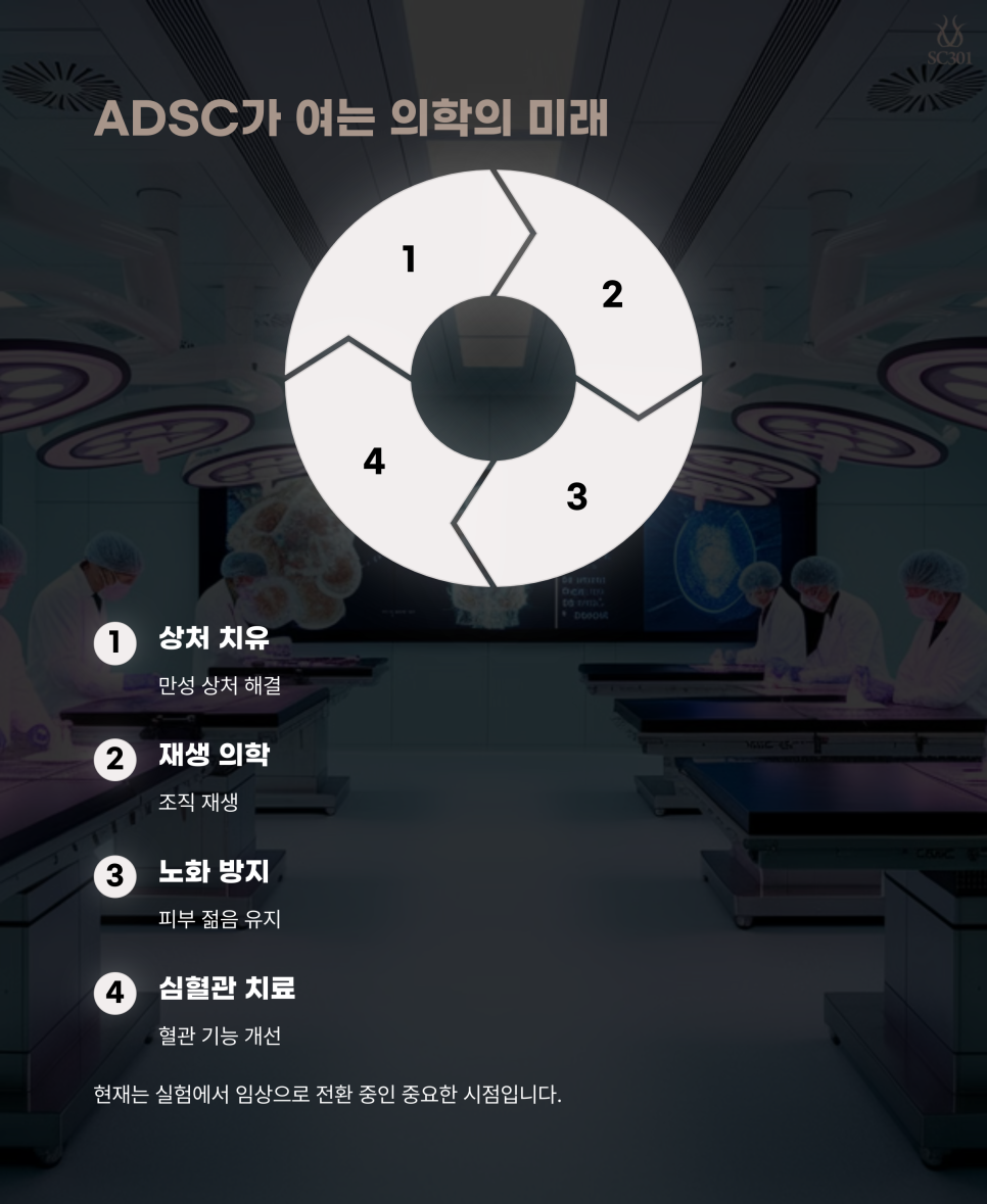 img 지방유래 줄기세포(ADSC)를 이용한 상처치유 – 희망의 치료법?