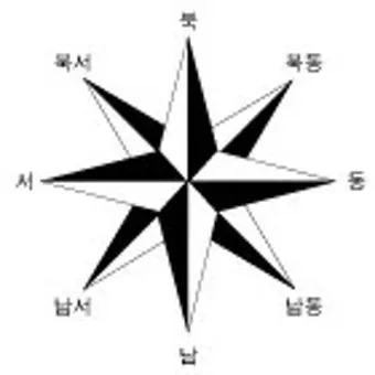 동서남북 방위표시 방법_16