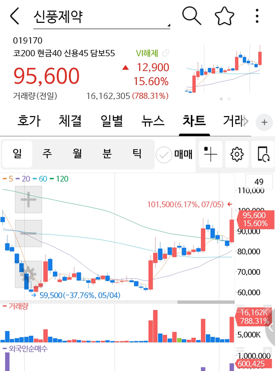  오늘의 신풍 헤프닝