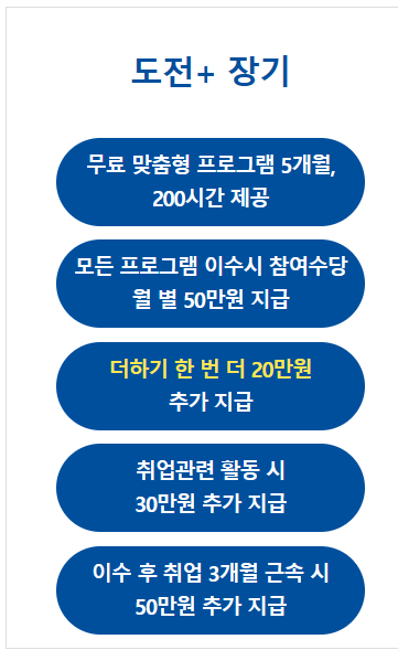 충남 청년도전지원사업 지원 대상 신청방법 혜택 교육과정 위치