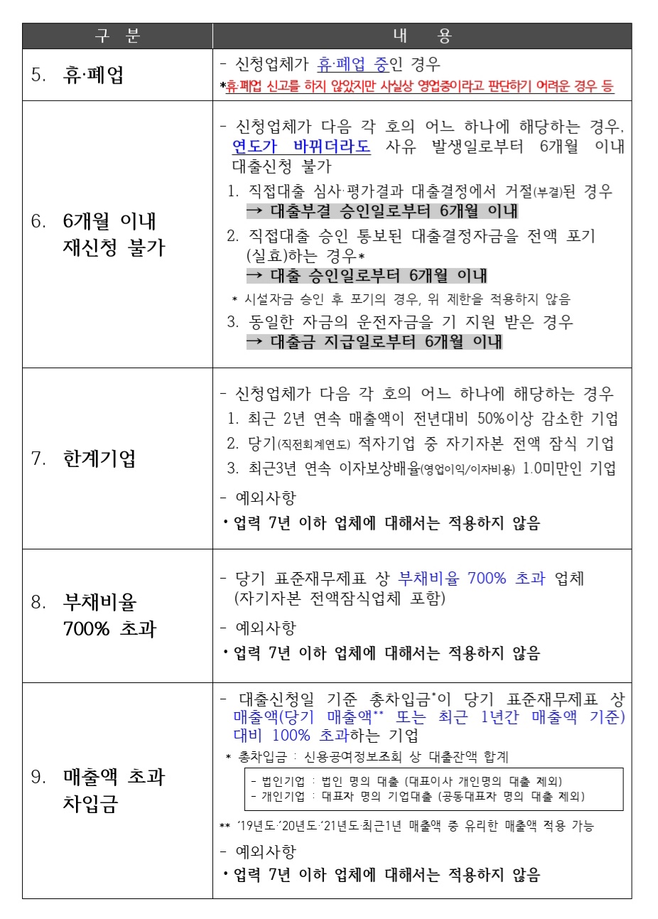 전통시장자금-지원-제외-대상-2