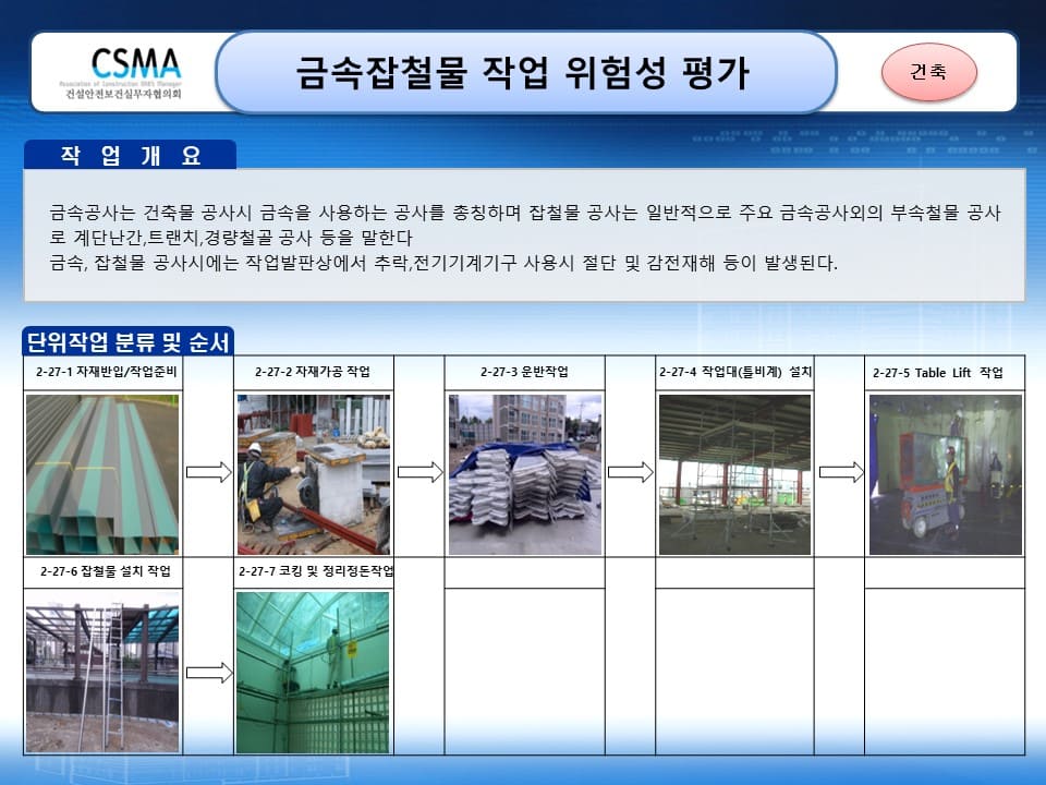  [건설공사 안전비법]_금속 잡철물 작업 위험성평가 양식