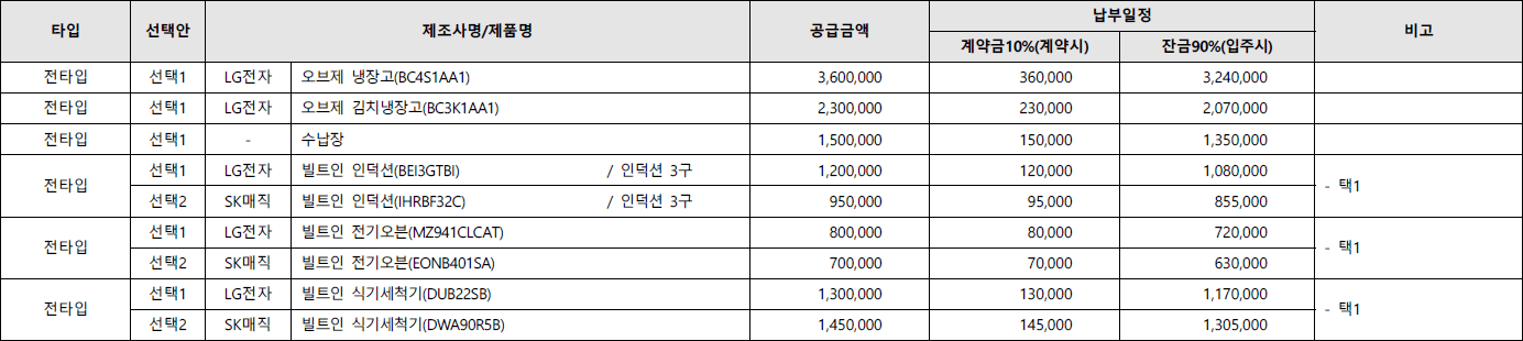 용인 동백호수공원 두산위브더제니스 빌트인 가전 주방기구 옵션