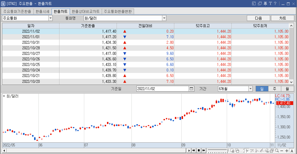 환율차트