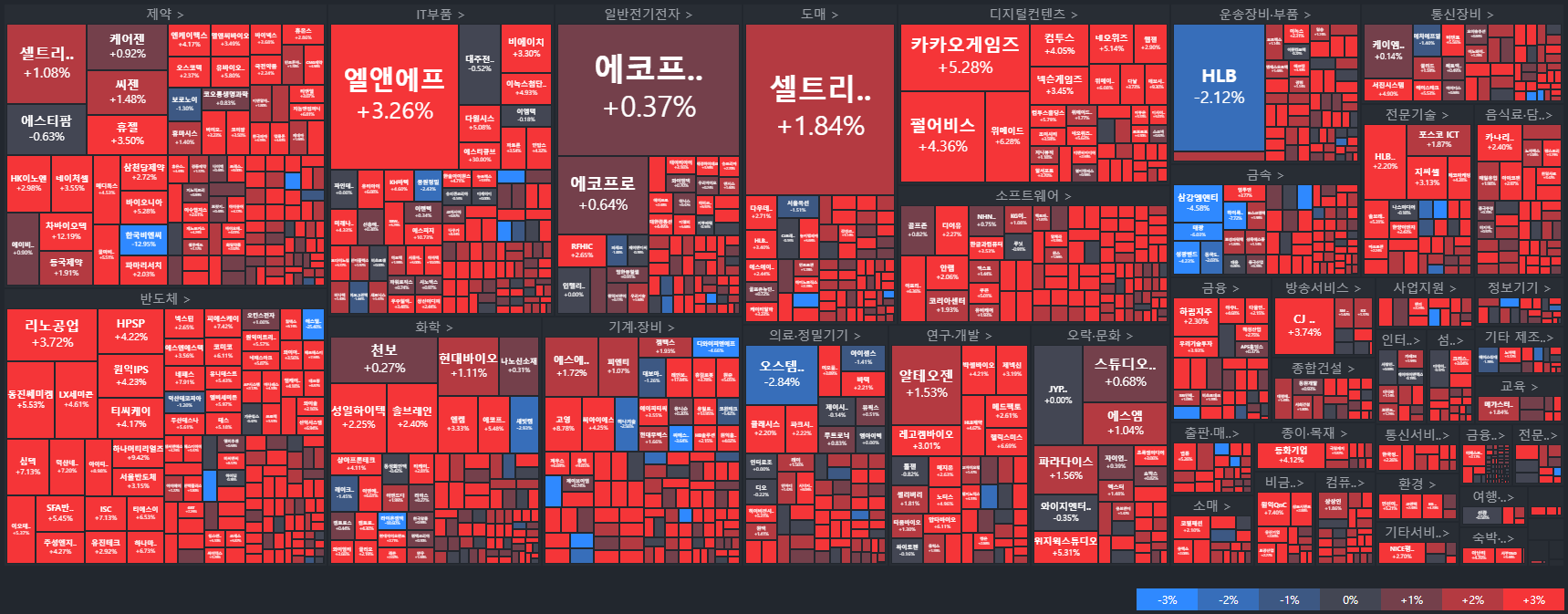 코스닥-국내주식MAP-주식타일-tile