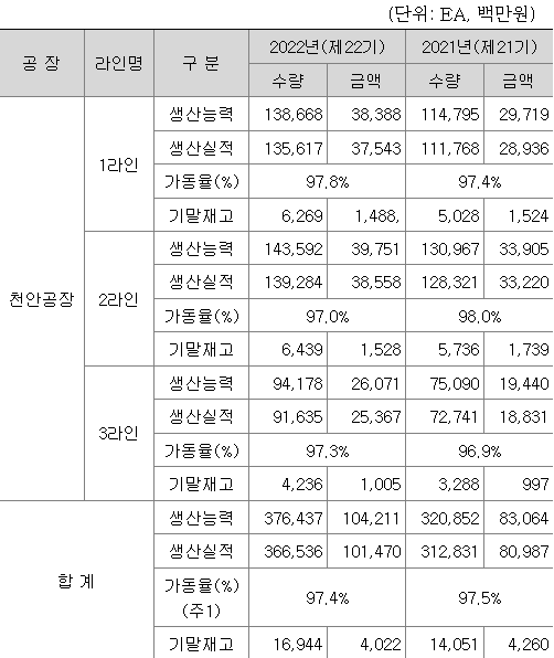 모트렉스 시스템 활용
