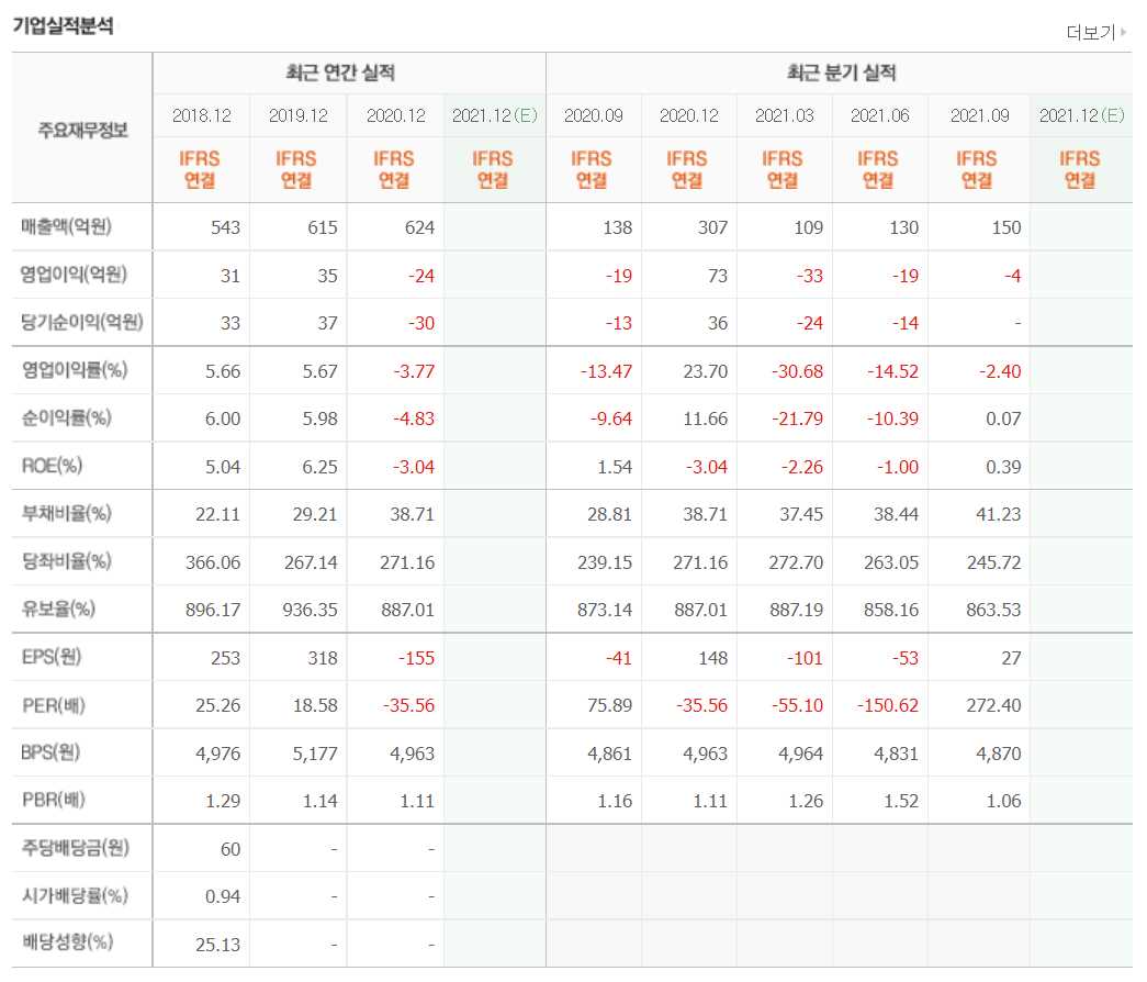 방역패스 관련주식 정리