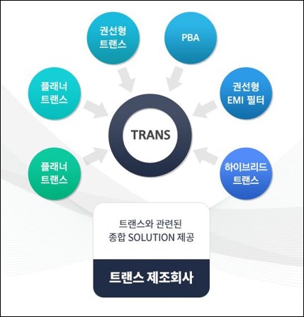 에이텀공모주청약정보안내