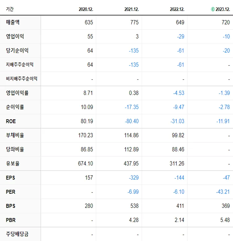 다보링크 재무제표