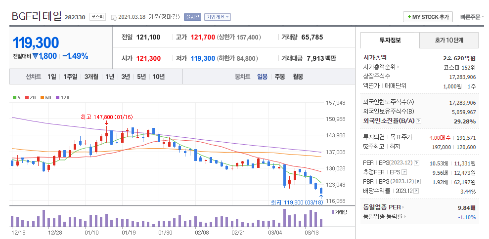 디에스리테일 이미지