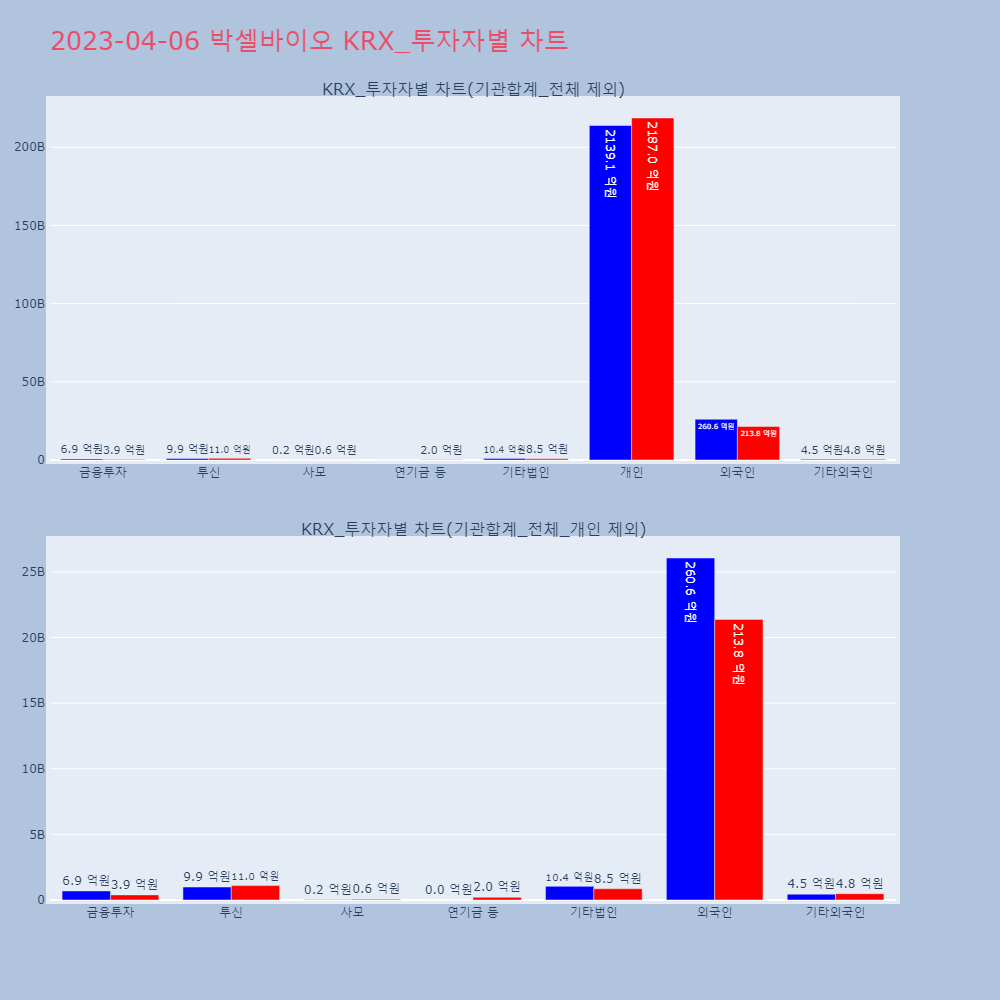 박셀바이오_KRX_투자자별_차트
