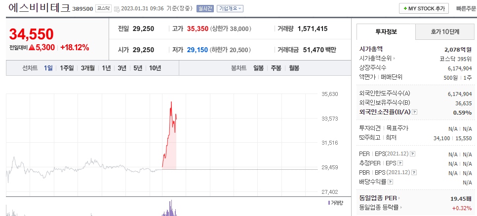  (389500)에스비비테크 주가 전망 AI 바리스타 출시 로봇 관련주