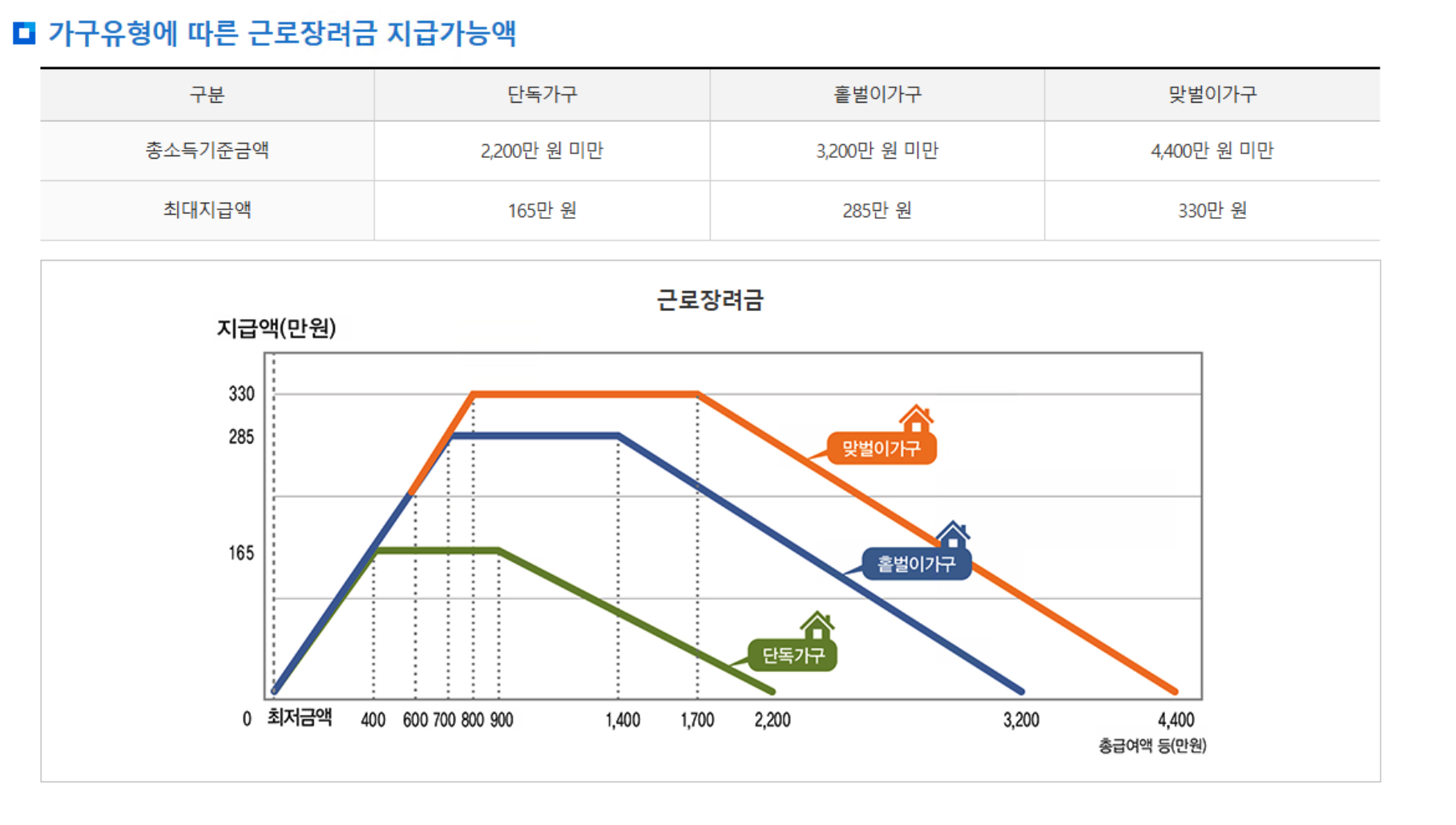 근로장려금 관련이미지