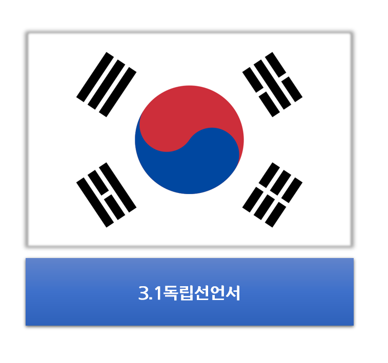  쉽게 읽는 3.1 독립선언서 전문
