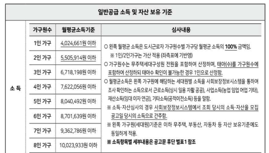 일반공급소득및자산보유기준