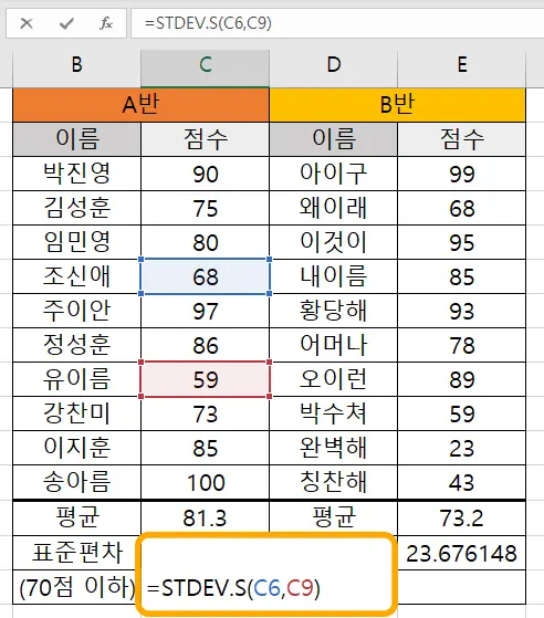 엑셀 표본집단 표준편차를 구하기 위해 STDEV.S 함수를 입력하는 모습