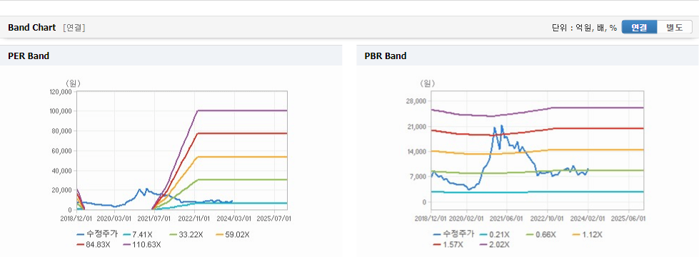 인지컨트롤스 주가 가치분석창