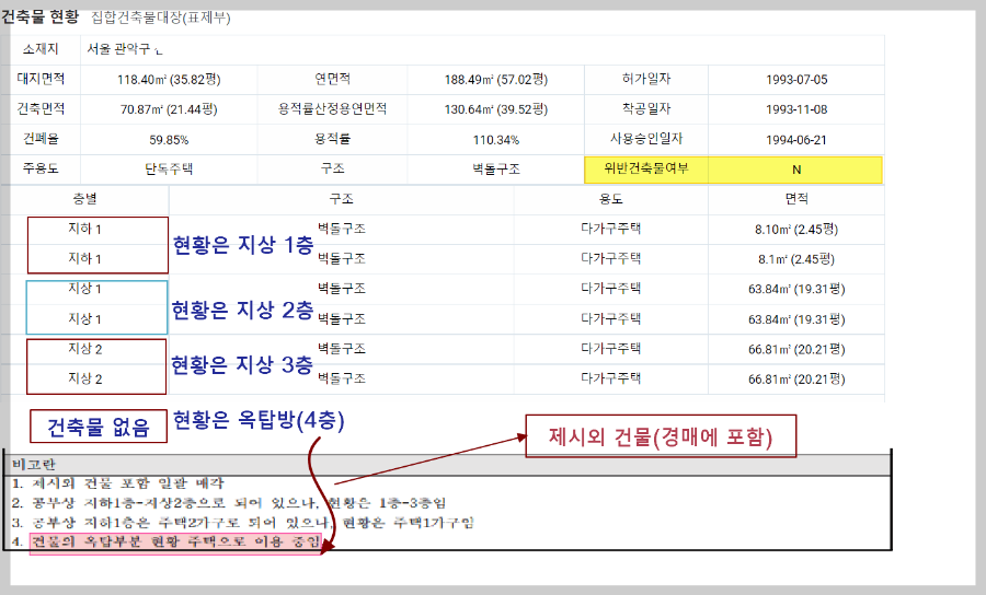 다가구주택-다수의-선순위임차인이-건축물현황