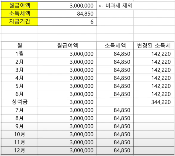 상여금-세율