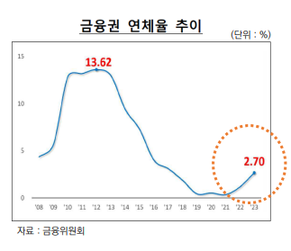 부동산PF 현황 (4월 위기설)