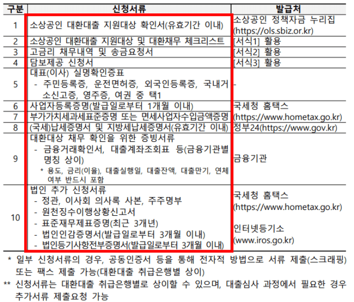 소상공인-희망-플러스-대출