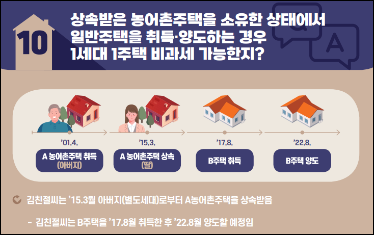 농어촌 주택 상속시 1세대 2주택 비과세 적용 여부