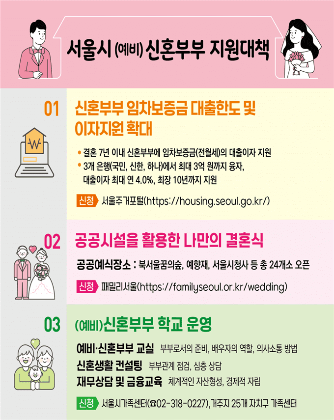  서울시, '신혼부부 주거비' 부담 덜어준다