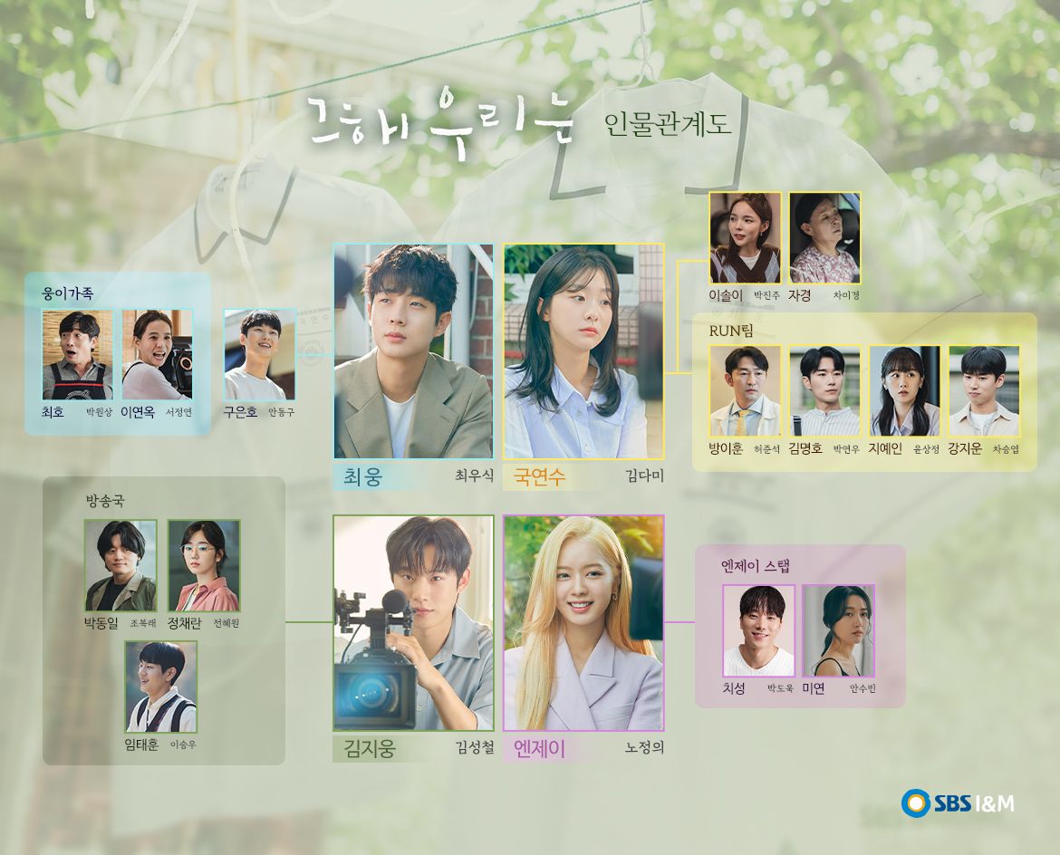  그 해 우리는, 드라마 등장인물 & 인물관계도
