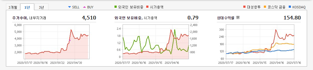 야놀자-관련주