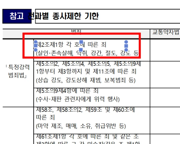글상자-형태