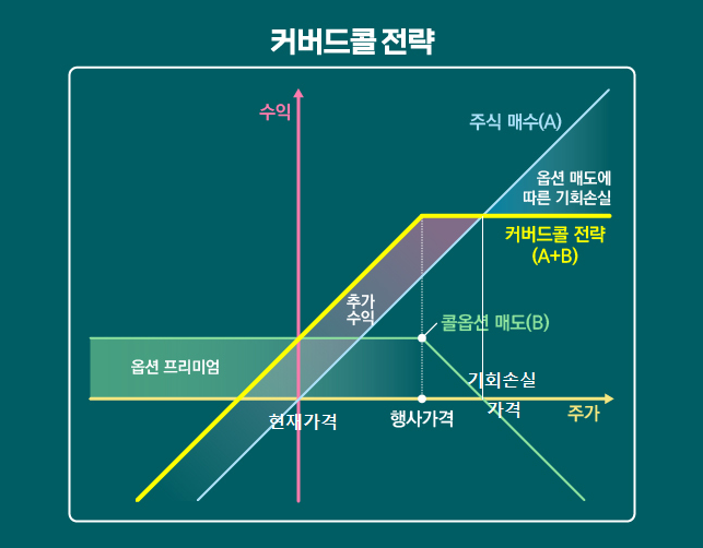  [ETF 추천] JEPI -S&P 500 고배당(월배당) 커버드콜 ETF