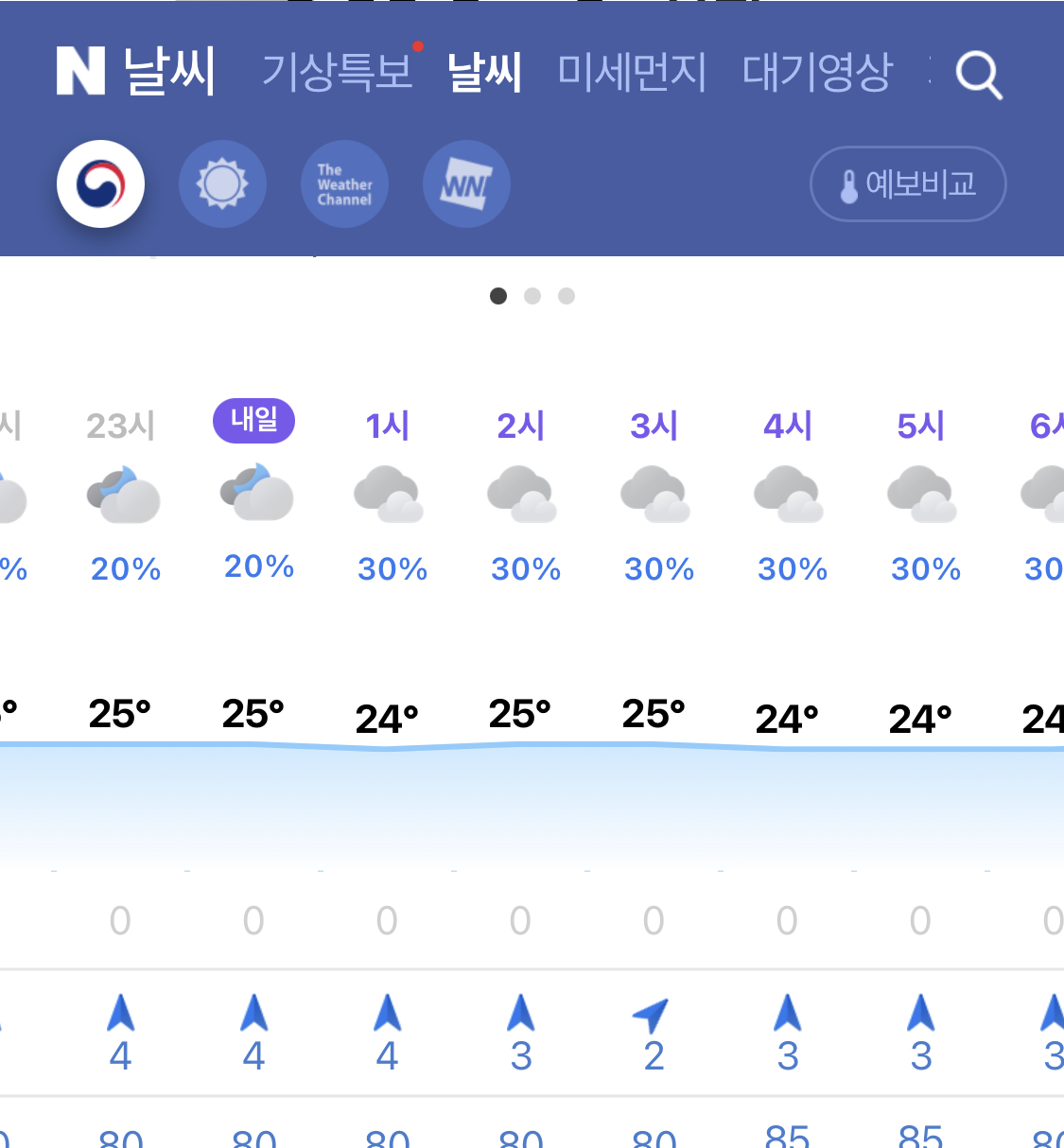  열대야 뜻 기준 뜨거운 밤