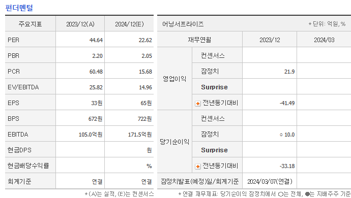 우리기술 주가 전망