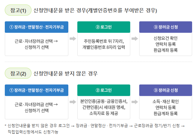 2024근로장려금신청조건 신청방법 신청기간