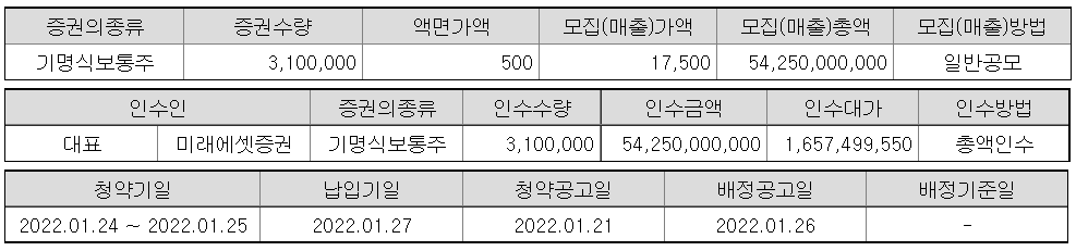 나래나노텍 공모 가격 확정