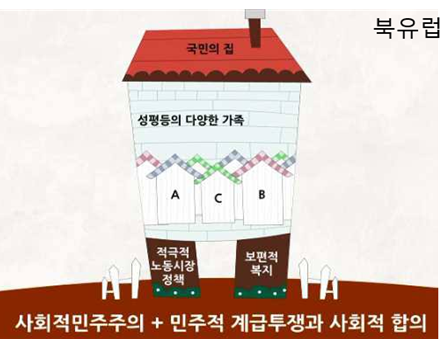 사회민주주의와 국민의 집