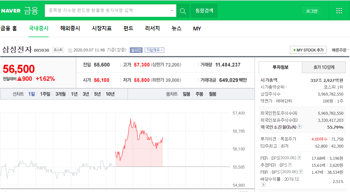 구글시트 IMPORTXML 함수를 이용한 data 크롤링 (재무정보 가져오기) 구글시트 Importxml 함수를 이용한 Data 크롤링 (재무정보 가져오기)