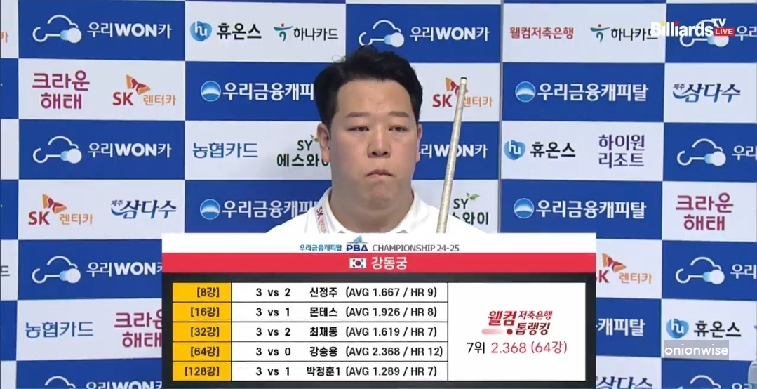 강동궁 마르티네스 경기결과 - 우리금융캐피탈 PBA 챔피언십 4강 준결승