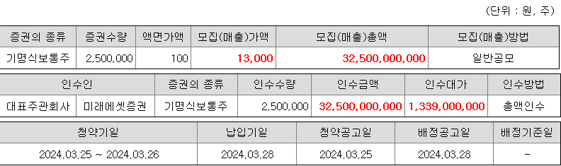 아이엠비디엑스 청약 증권사