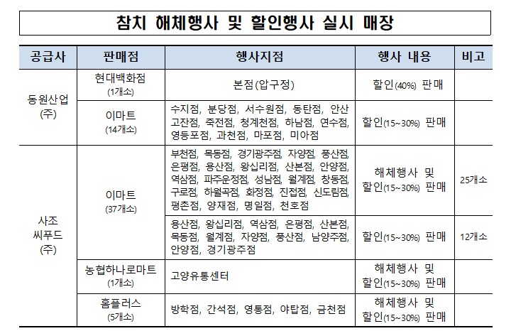 (주)이마트 경기광주점 이미지