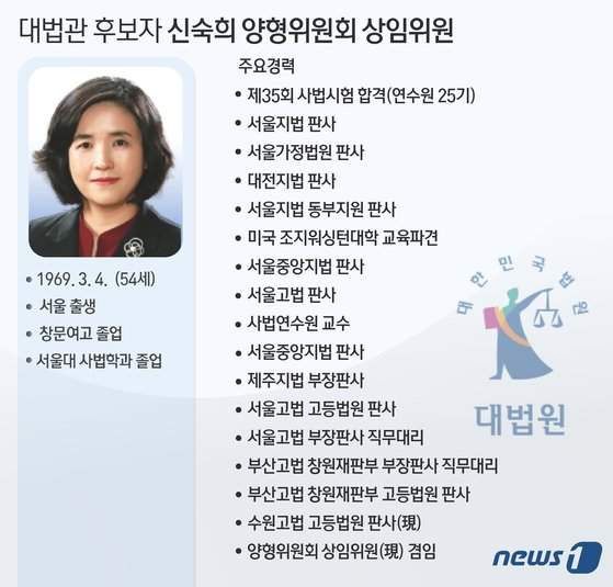 신숙희 판사 프로필