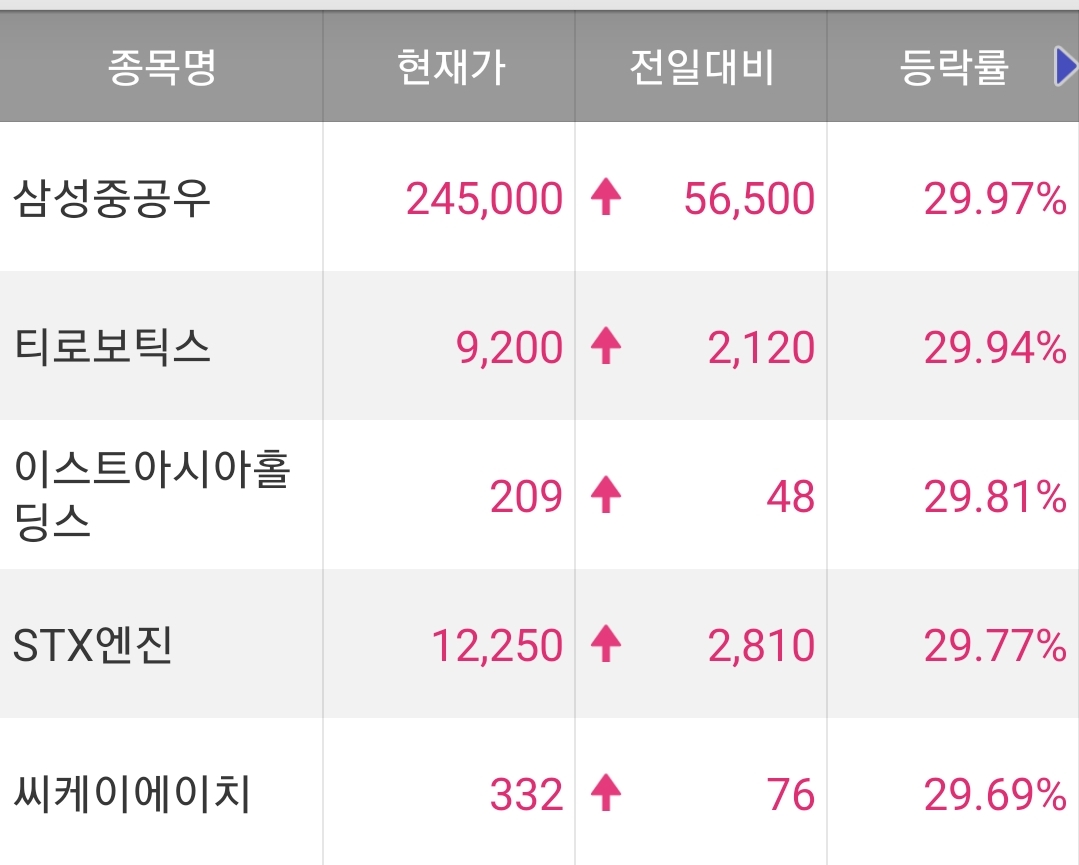 오늘의 특징주 정리 220223 / 티로보틱스 주가 / STX엔진 주가 / 씨케이에이치 주가