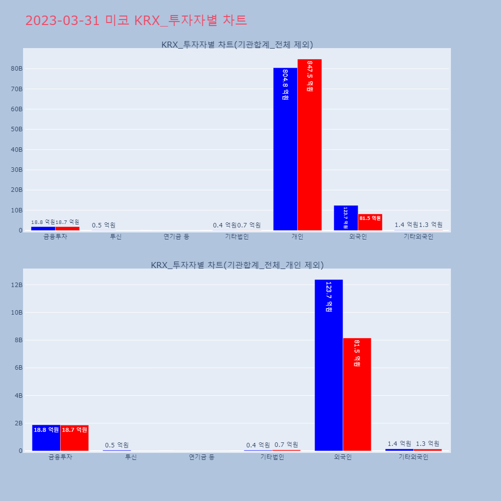 미코_KRX_투자자별_차트