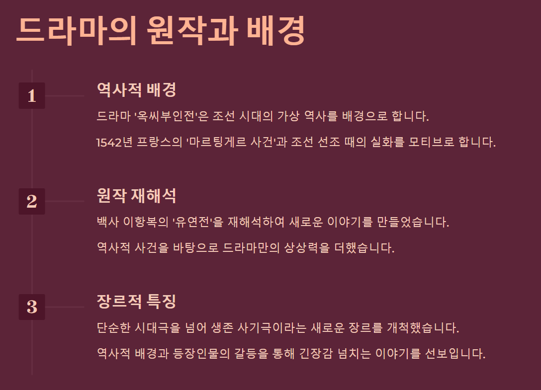 옥씨부인전 등장인물