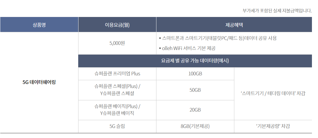 KT-5G-데이터-쉐어링-요금안내