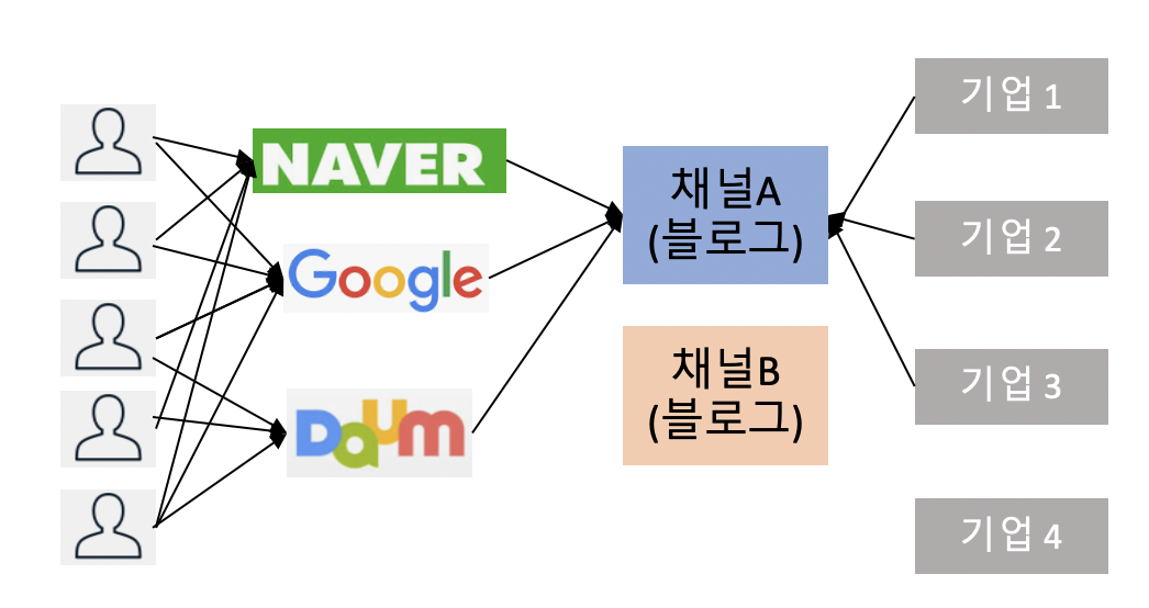  검색엔진 최적화(SEO)를 알아야 할 이유