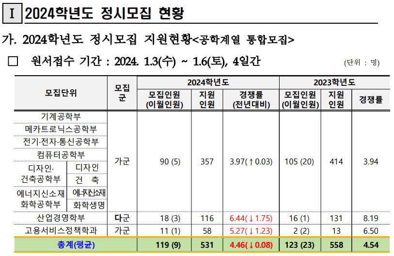 2024-한국기술교육대-정시-입시결과-1